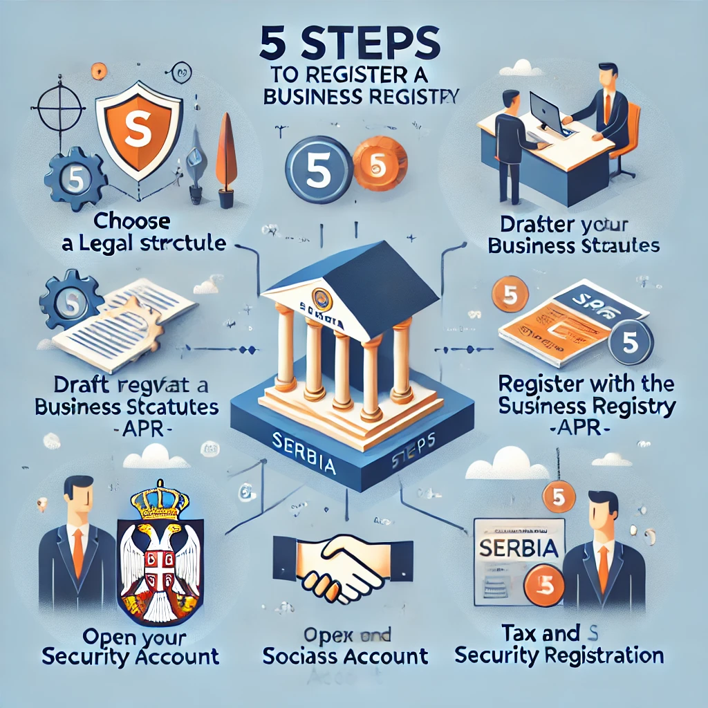 Les étapes pour enregistrer une entreprise en Serbie